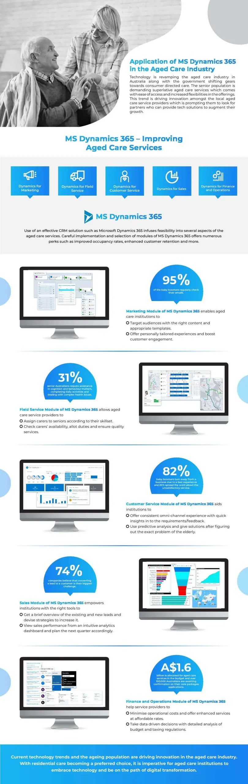 Application of Microsoft Dynamics 365 in the Aged Care Industry 