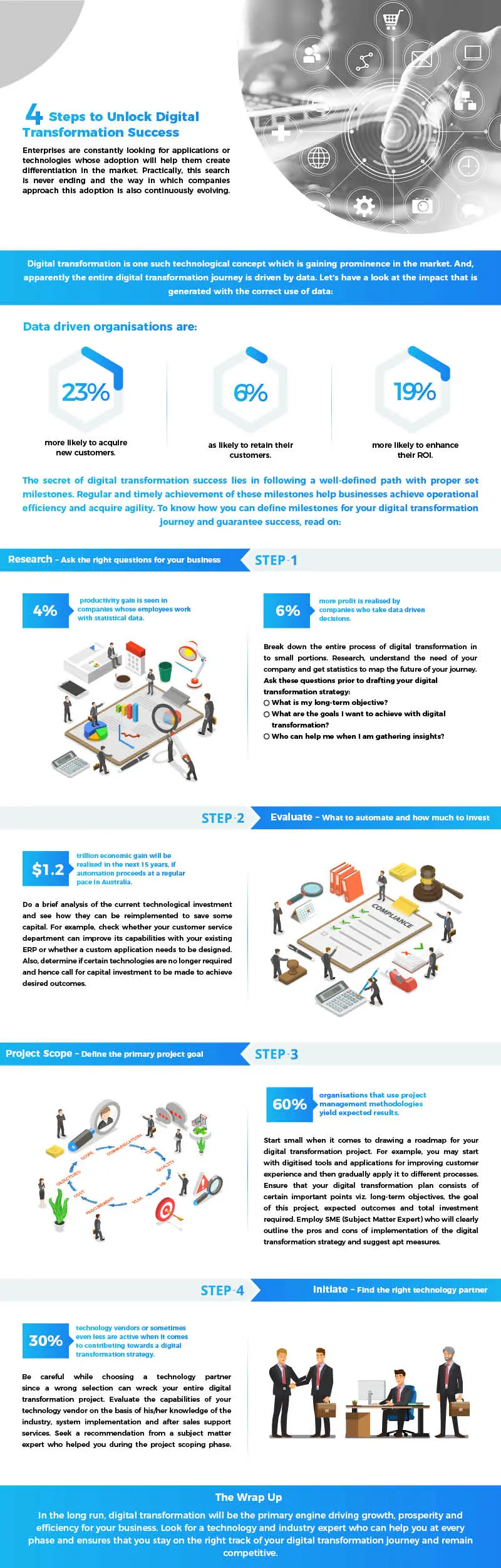 four reasons why sharepoint from office 365 suite should be your project management tool - Exigo Tech 