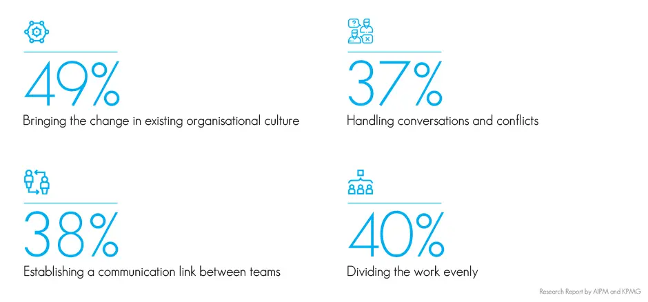 Project Management Statistics - SharePoint Office 365 - Exigo Tech