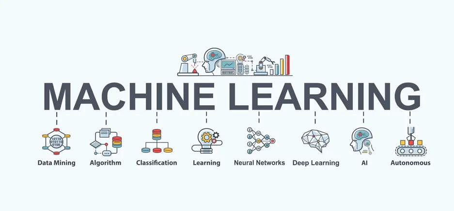 Machine Learning - Digital Transformation Agency - Exigo Tech