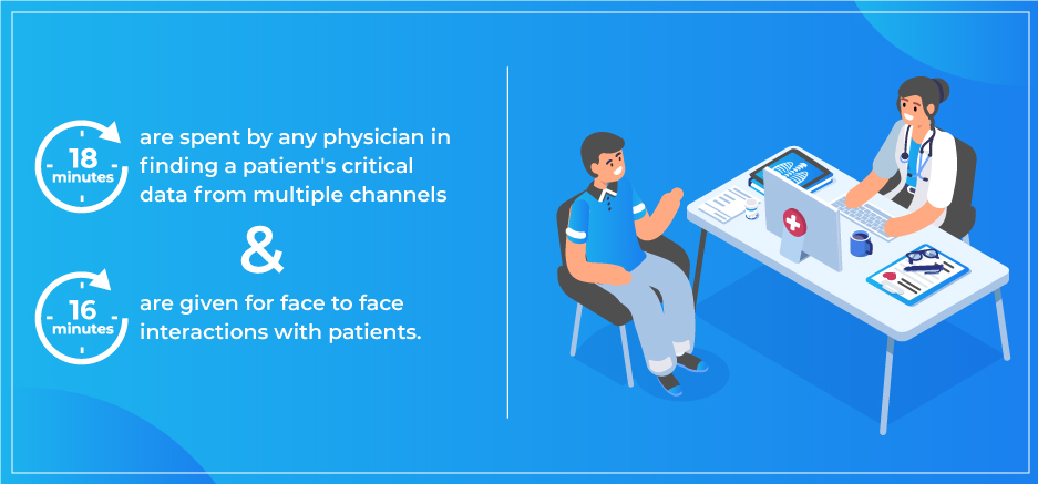 Patient Care - Automation - Exigo Tech