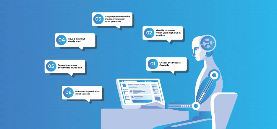 Path of Successful Cognitive Automation