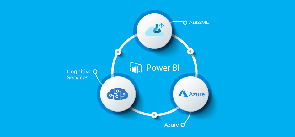 Microsoft Power BI 