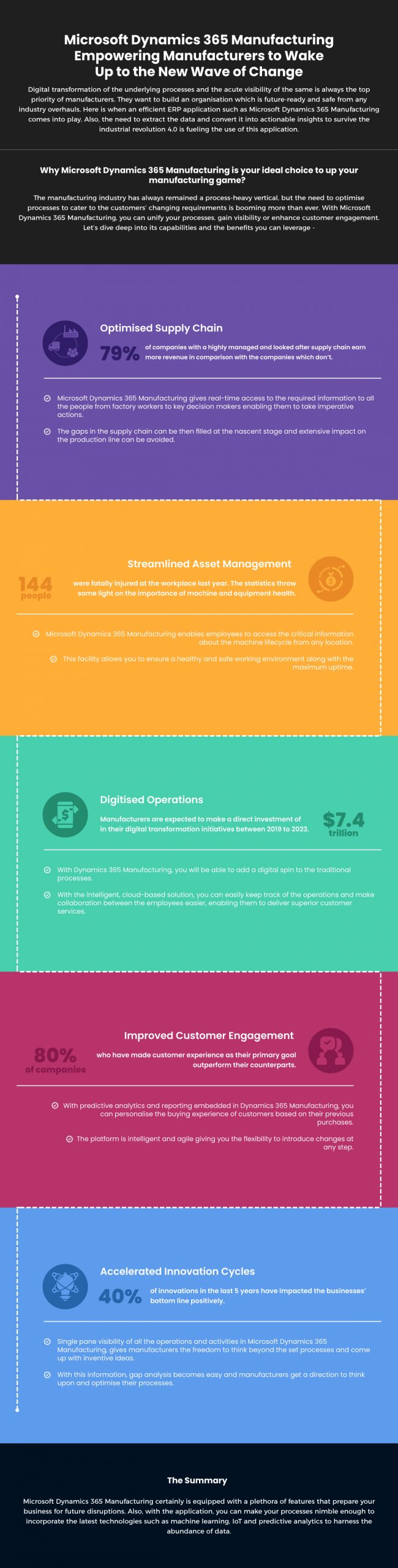 Microsoft Dynamics 365 Manufacturing infographic scaled 1