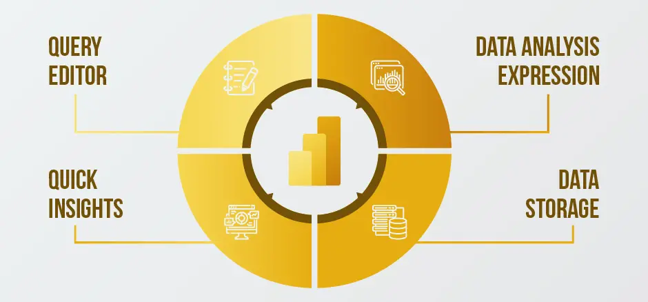 Gateway to Business Analytics - Microsoft Power BI - Exigo Tech