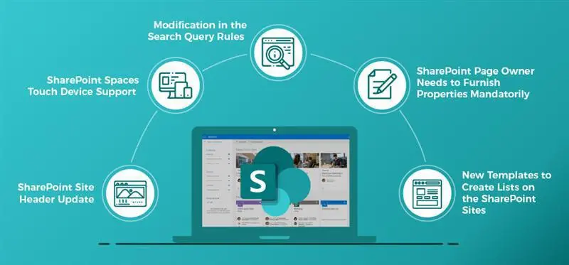 new microsoft sharepoint features compiled by experienced microsoft sharepoint consultants - Exigo Tech