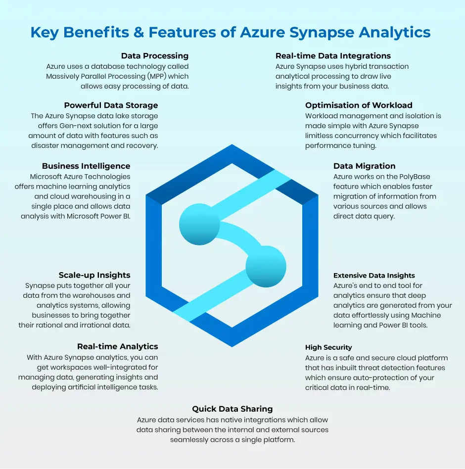 key features and benefits of Azure Synapse analytics – Exigo Tech