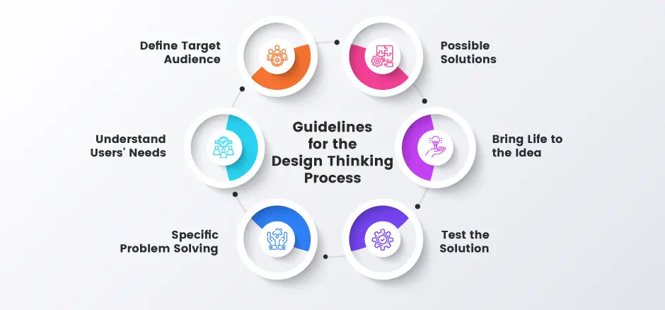 Adoption Guidelines - Design Thinking Process - Exigo Tech