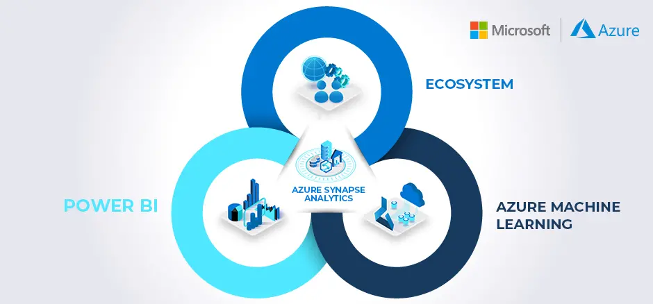 data driven agility to business by leveraging azure synapse with exigo tech