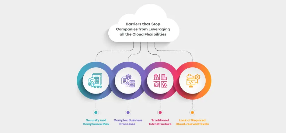 Cloud Consulting Services – Exigo Tech