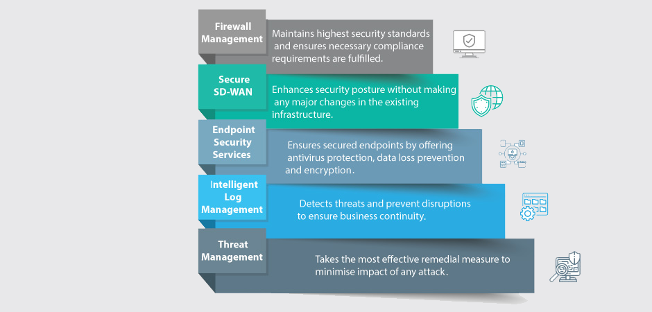 IT Managed Service Provider 1 – Exigo Tech 