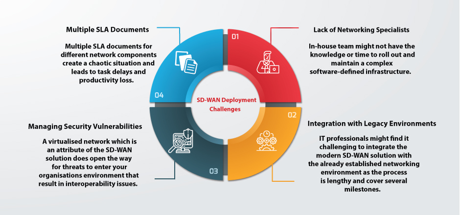 Managed Network Services 1 – Exigo Tech 