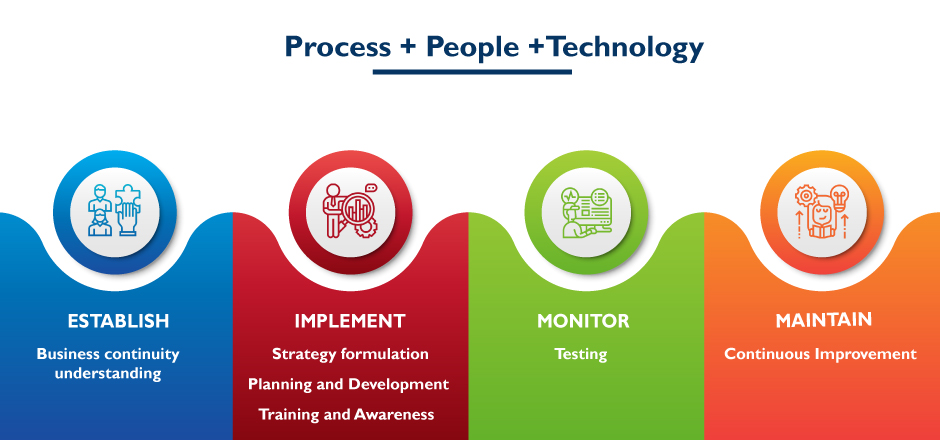 Business resilience 2 – Exigo Tech 