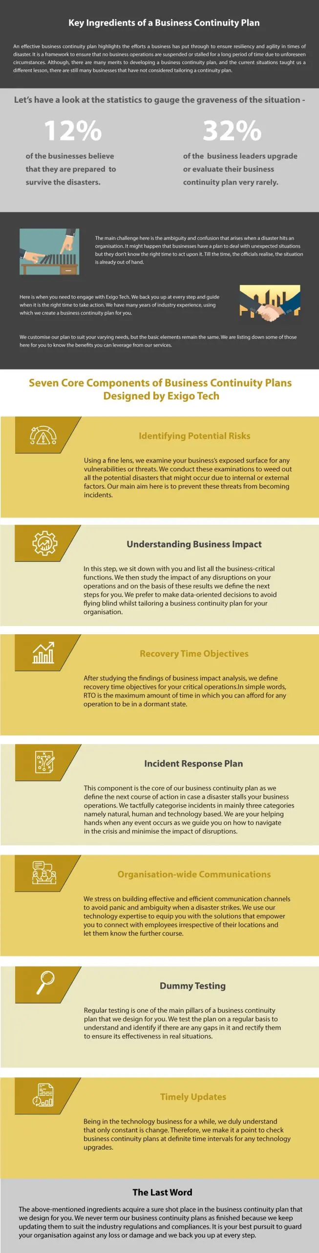 Key points of Business Continuity Plan – Exigo Tech 