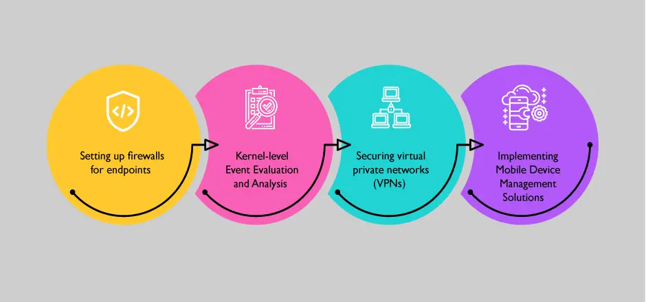 Managed Security Solutions 1 – Exigo Tech 