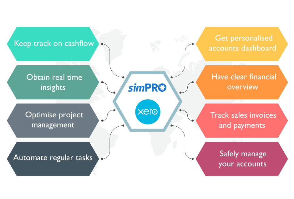 simPRO Xero Integration 2 – Exigo Tech