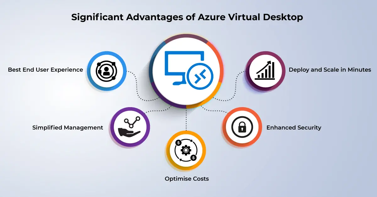 Advantages of azure virtual desktop - Exigo Tech