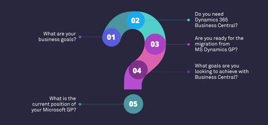 Questions to Ask Before Migrating from MS Dynamics GP to Business Central
