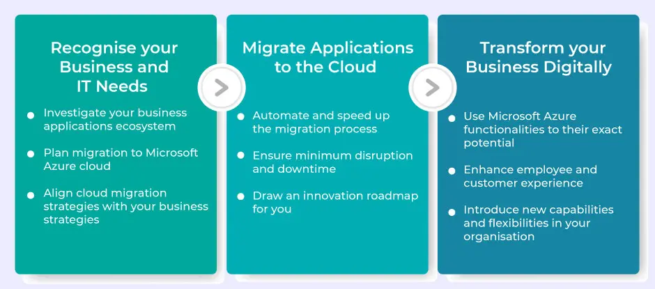 Accelerate app modernisation with Microsoft Azure – Exigo Tech 