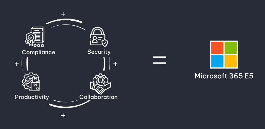 Microsoft 365 E5 - Exigo Tech