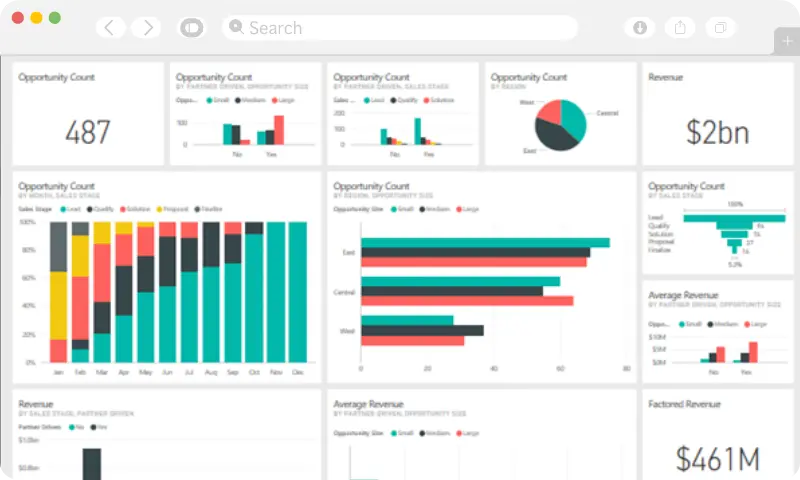 All-in-one Dashboard | Top POWER BI MICROSOFT service provider in Australia| Exigo Tech Australia