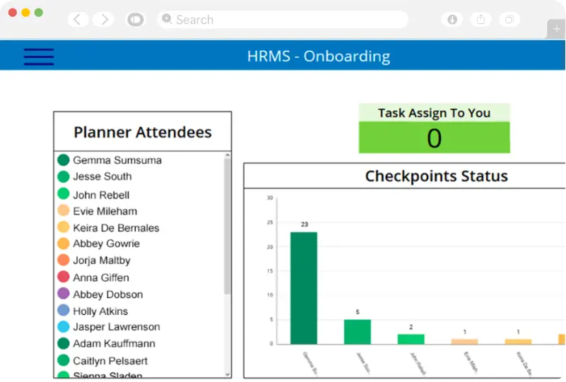 Dashboard at a Glance