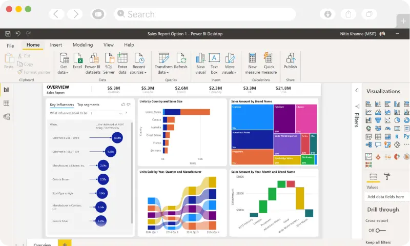 Data Visualisation with Ease | Top MICROSOFT POWER BI service provider in Australia| Exigo Tech Australia