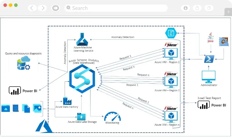 Data Warehouse | DATA ANALYTICS   |   AZURE SYNAPSE ANALYTICS