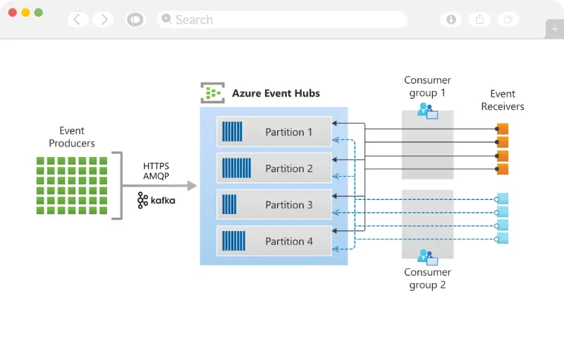 Event-driven Modernisation