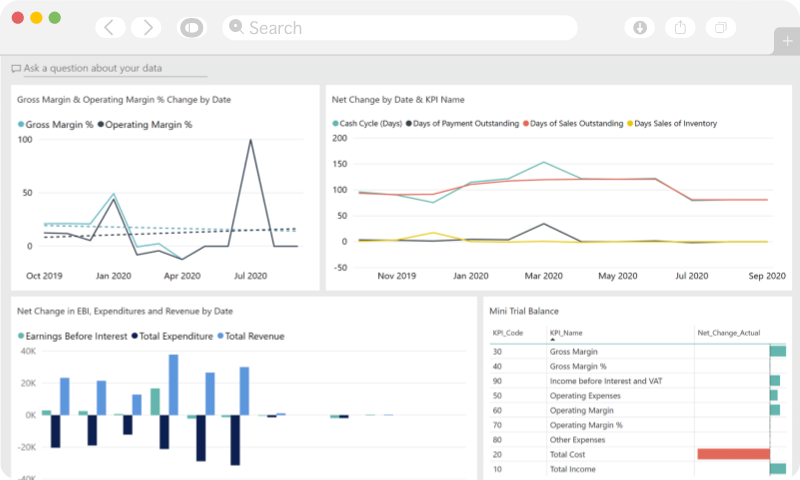 Improved Analysis | Get Microsoft Dynamics Business Central a single cloud solution from Exigo Tech Australia