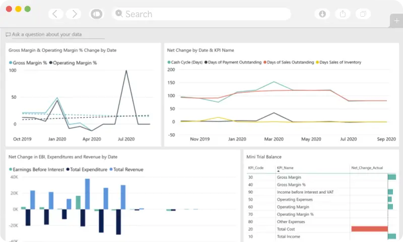 Improved Analysis | Get Microsoft Dynamics Business Central a single cloud solution from Exigo Tech Australia