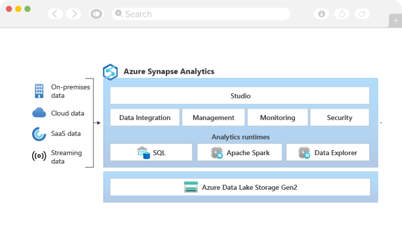 Industry Leading Tool | Exigo Tech offer a range of Azure Synapse Analytics solutions in Philippines | Exigo Tech Philippines