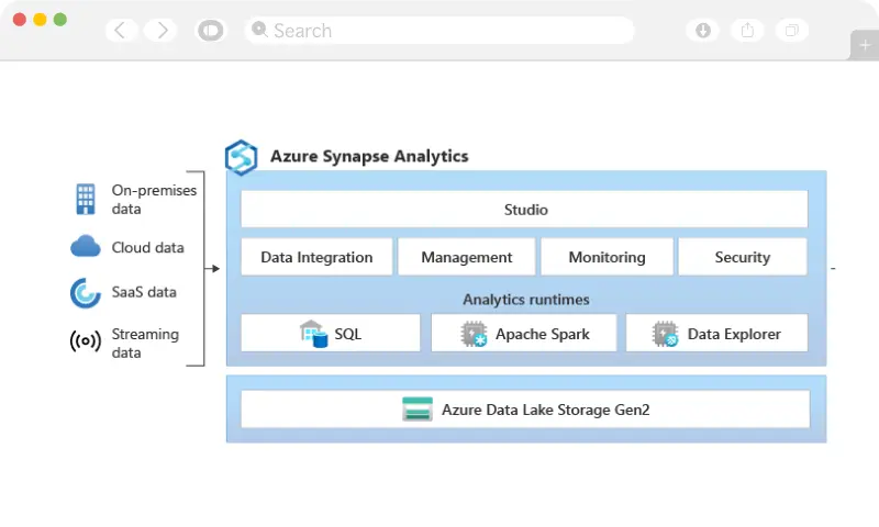 Industry Leading Tool | DATA ANALYTICS   |   AZURE SYNAPSE ANALYTICS