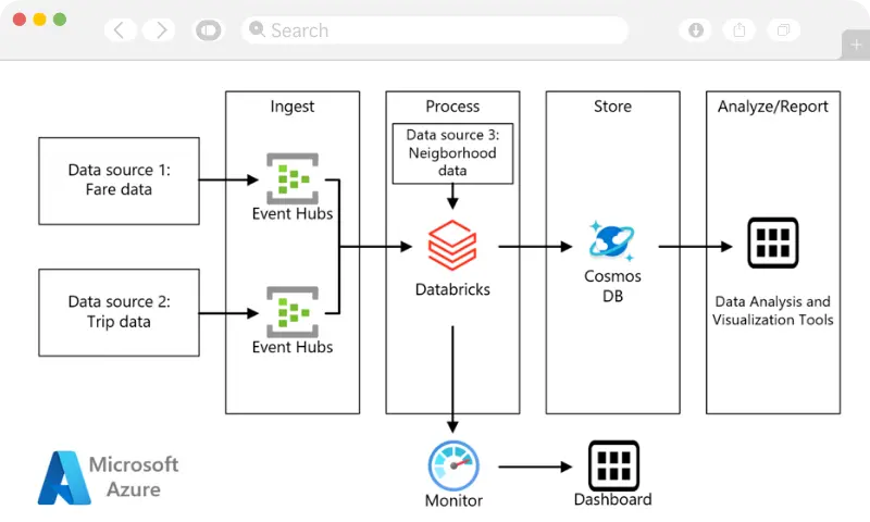 Make Data-driven Decisions | Top DATA ANALYTICS | DATA SOLUTIONS Provider in Australia | Exigo Tech Australia