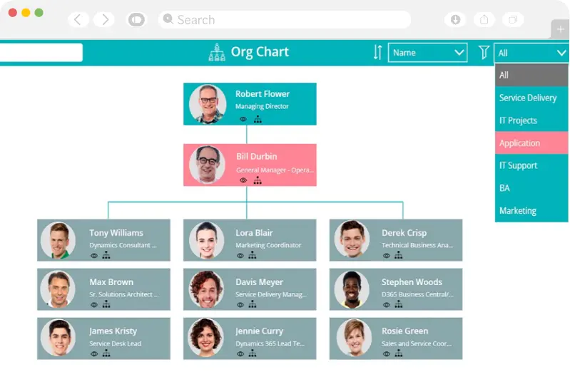 Navigate Through Departments | Organisational Chart Power App From Exigo Tech Philippines