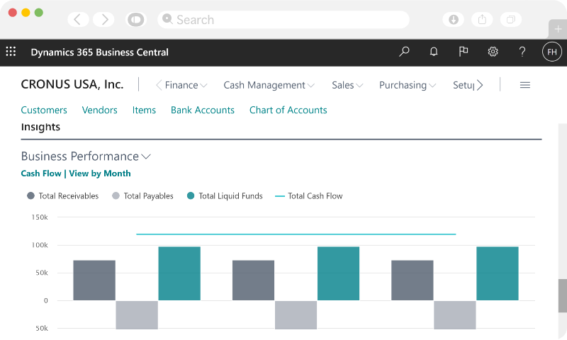 Optimise Processes | Get Microsoft Dynamics Business Central a single cloud solution from Exigo Tech Australia