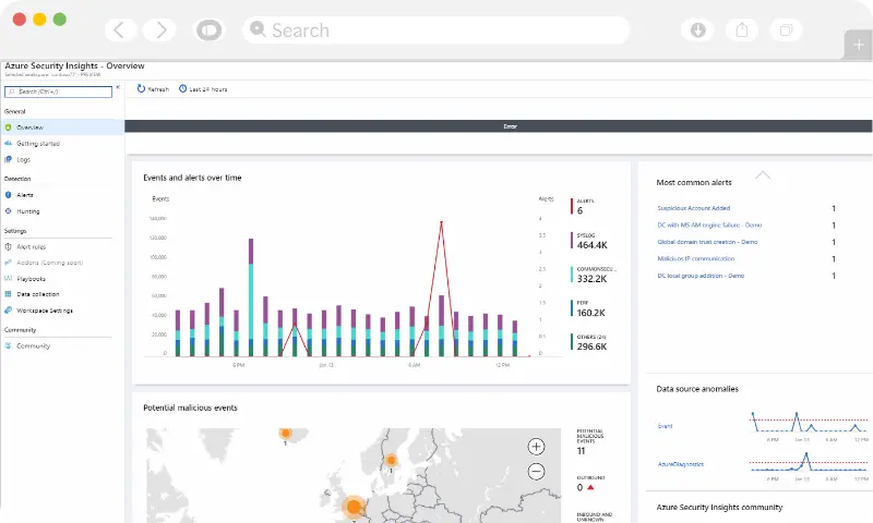 Powerful Security Insights