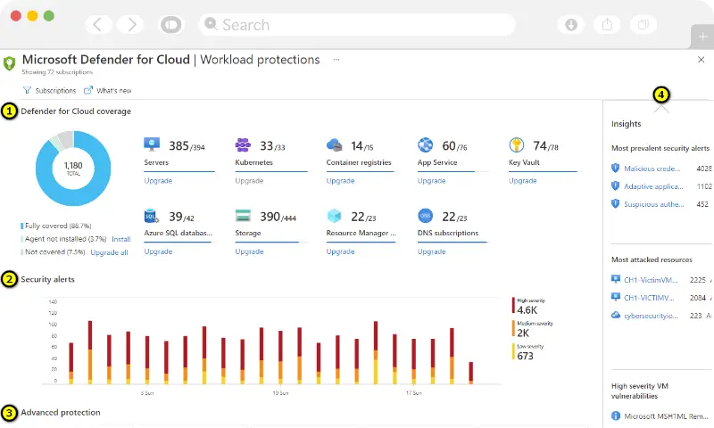 Protect Cloud Workload