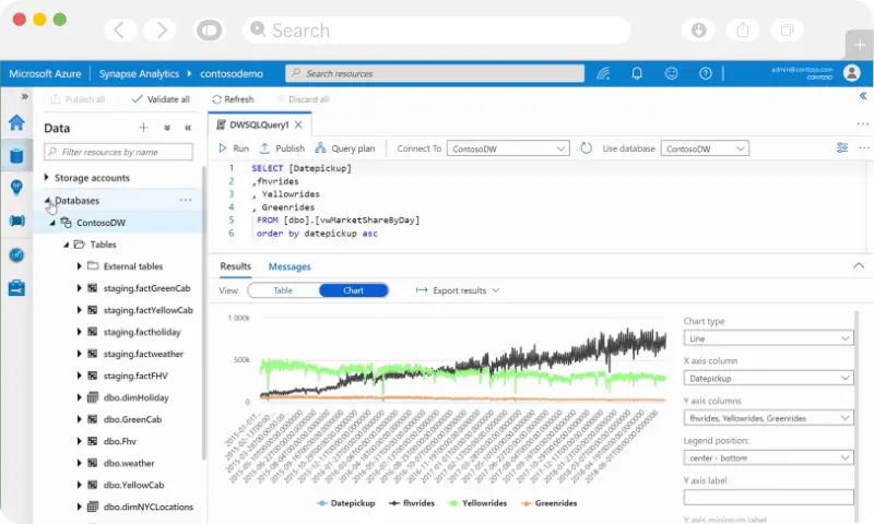 Rapidly Scale Data | DATA ANALYTICS   |   AZURE SYNAPSE ANALYTICS