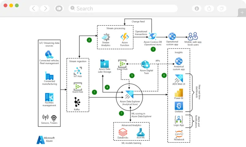 Real-time Analytics | Top DATA ANALYTICS | DATA SOLUTIONS Provider in Australia | Exigo Tech Australia