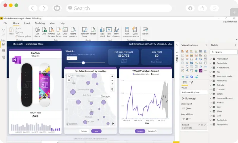 Turn Data into Insights | Top MICROSOFT POWER BI service provider in Australia| Exigo Tech Australia