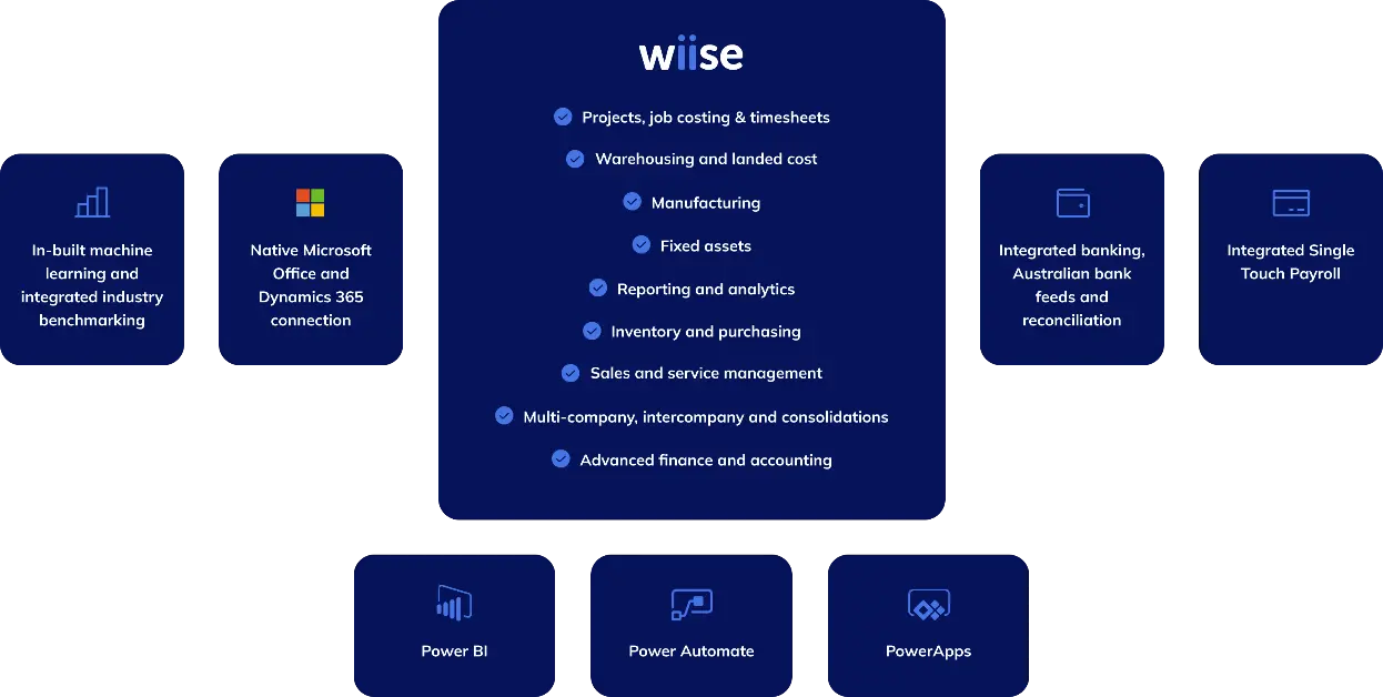 DocuSign Automation PowerApp