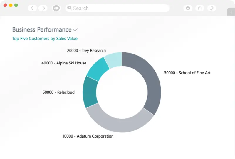 Simple Interface | Wiise: a cloud-based ERP solution from Exigo Tech Philippines