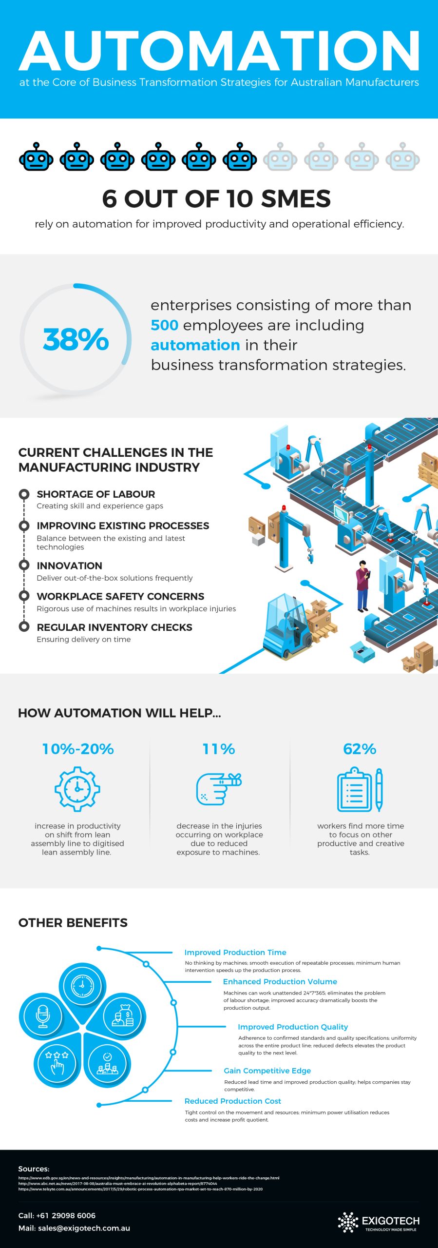 Automation at the core of business transformation strategies for australian manufacturers - exigo tech 