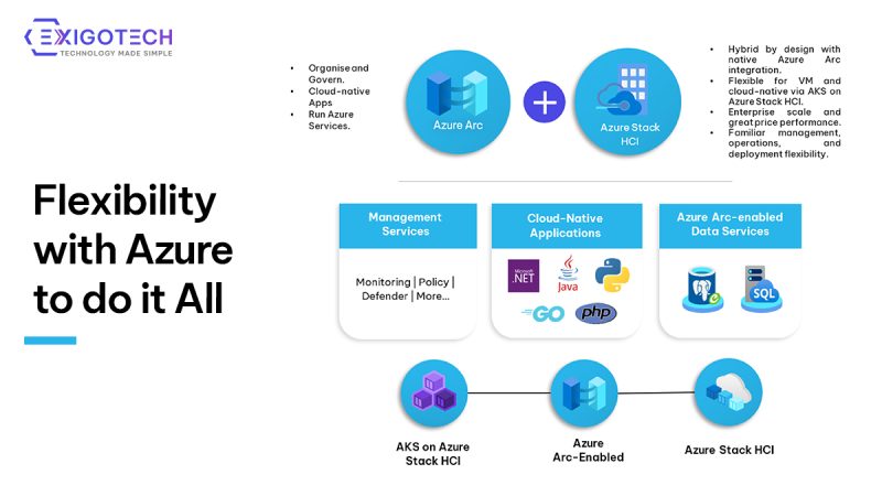 Azure Stack HCI