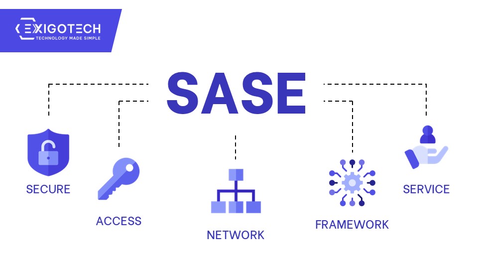 SASE - Secure Access Service Edge