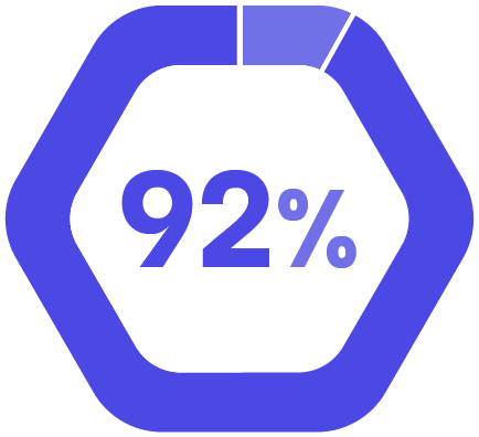 Customer Retention Rate | 24*7 Managed Detection and Response (MDR) by eSentire | Exigo Tech Australia