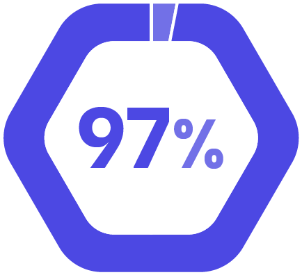 Overall Security Posture Improvement| 24*7 Managed Detection and Response (MDR) by eSentire | Exigo Tech Australia