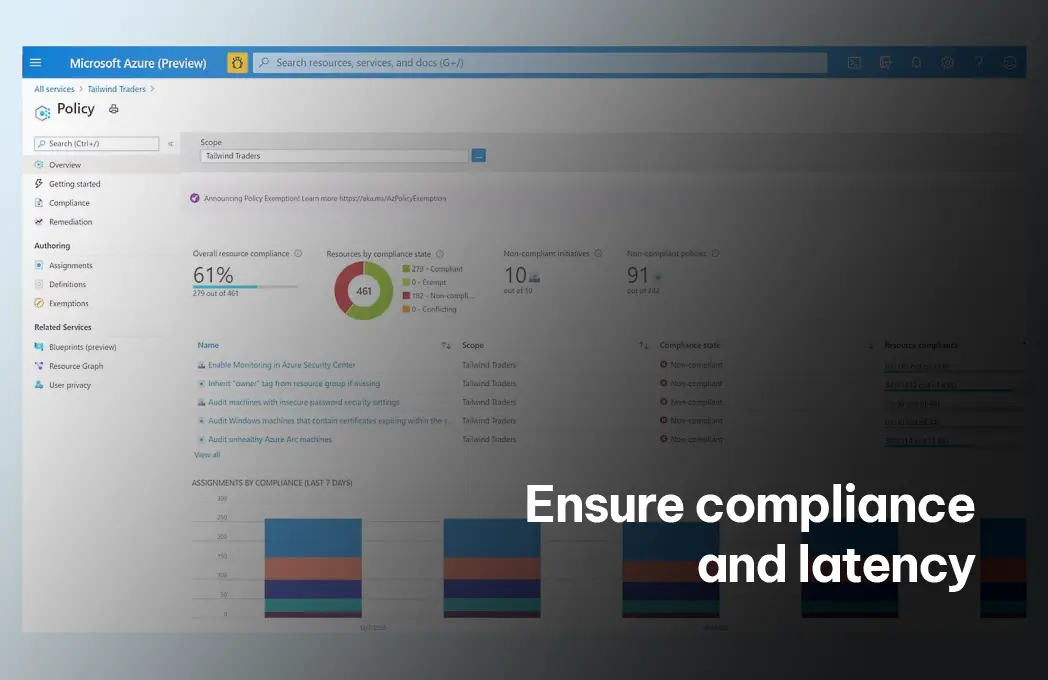 Azure Arc dashboard displaying resource compliance and policies, enabling businesses to ensure compliance and latency across hybrid environments. This aligns with Exigo Tech's Azure Arc solutions to help organizations manage governance efficiently.