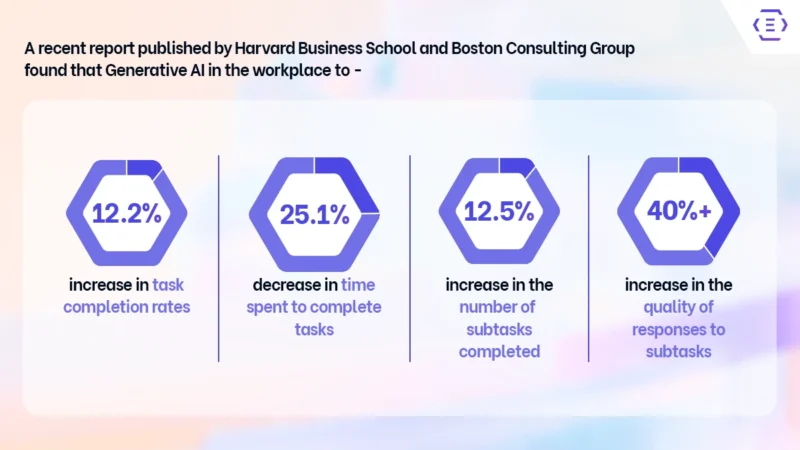 Generative AI: The Game-Changer in Copilot for Microsoft 365 